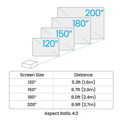 BenQ AH500ST Golf Simulator Projector